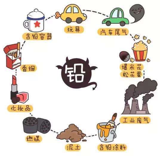欧维策略 铅笔含铅吗？生活中有六大“铅源头”，最后一点你可能意想不到