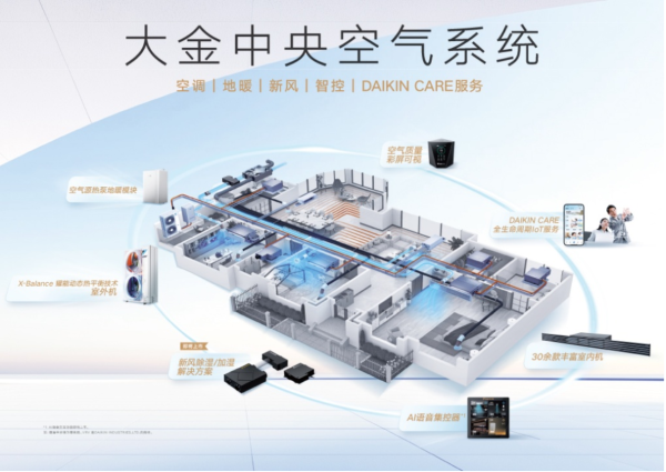 宝尚配资 携手设计师，大金中央空气系统如何赋能理想居家空间